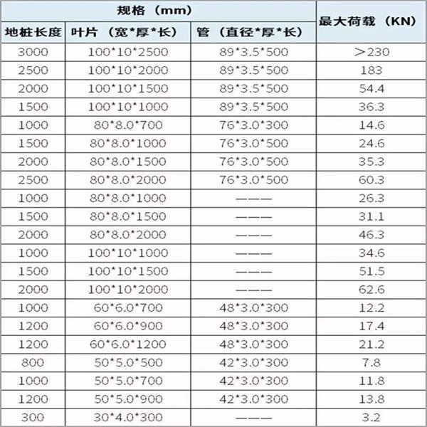 徐州双叶片螺旋地桩产品规格尺寸